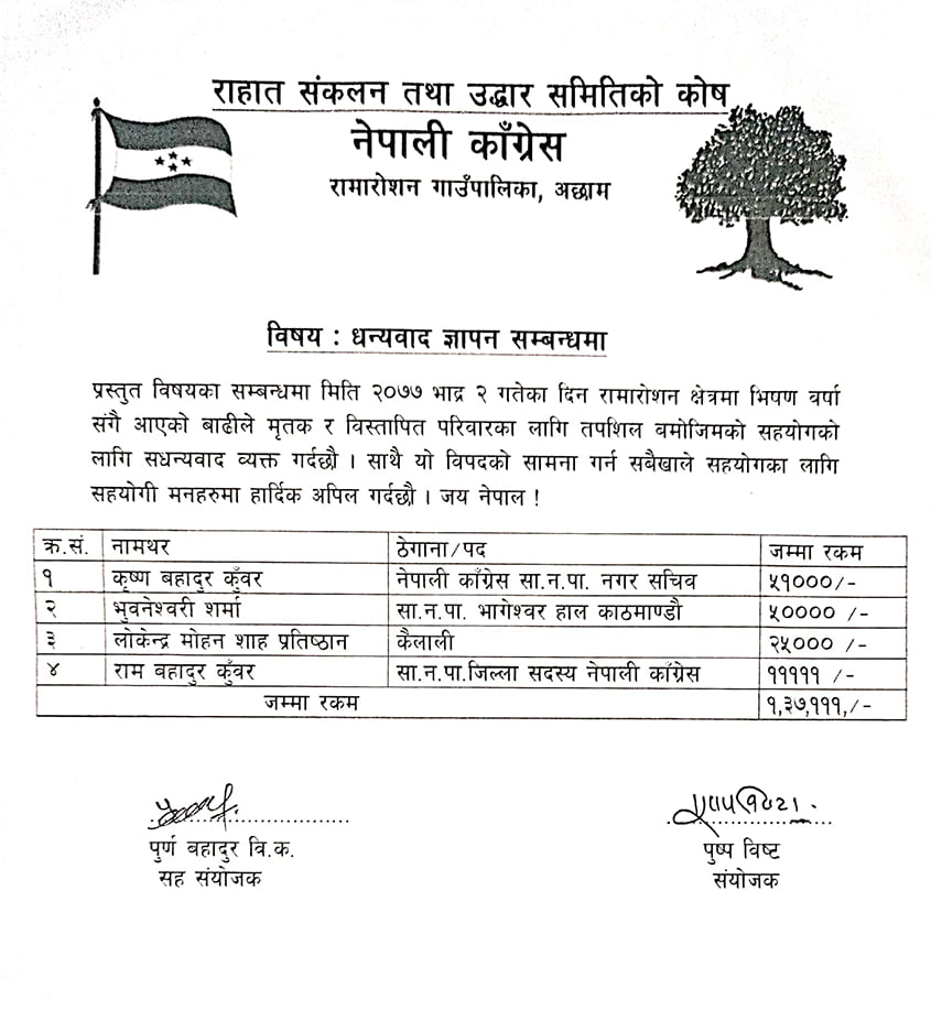 नेपाली कांग्रेस रामारोशनले सुरु गरेको अभियानमा एकै दिन १ लाख ३७ हजार रुपैँया बाढी पिडितलाई सहयोग